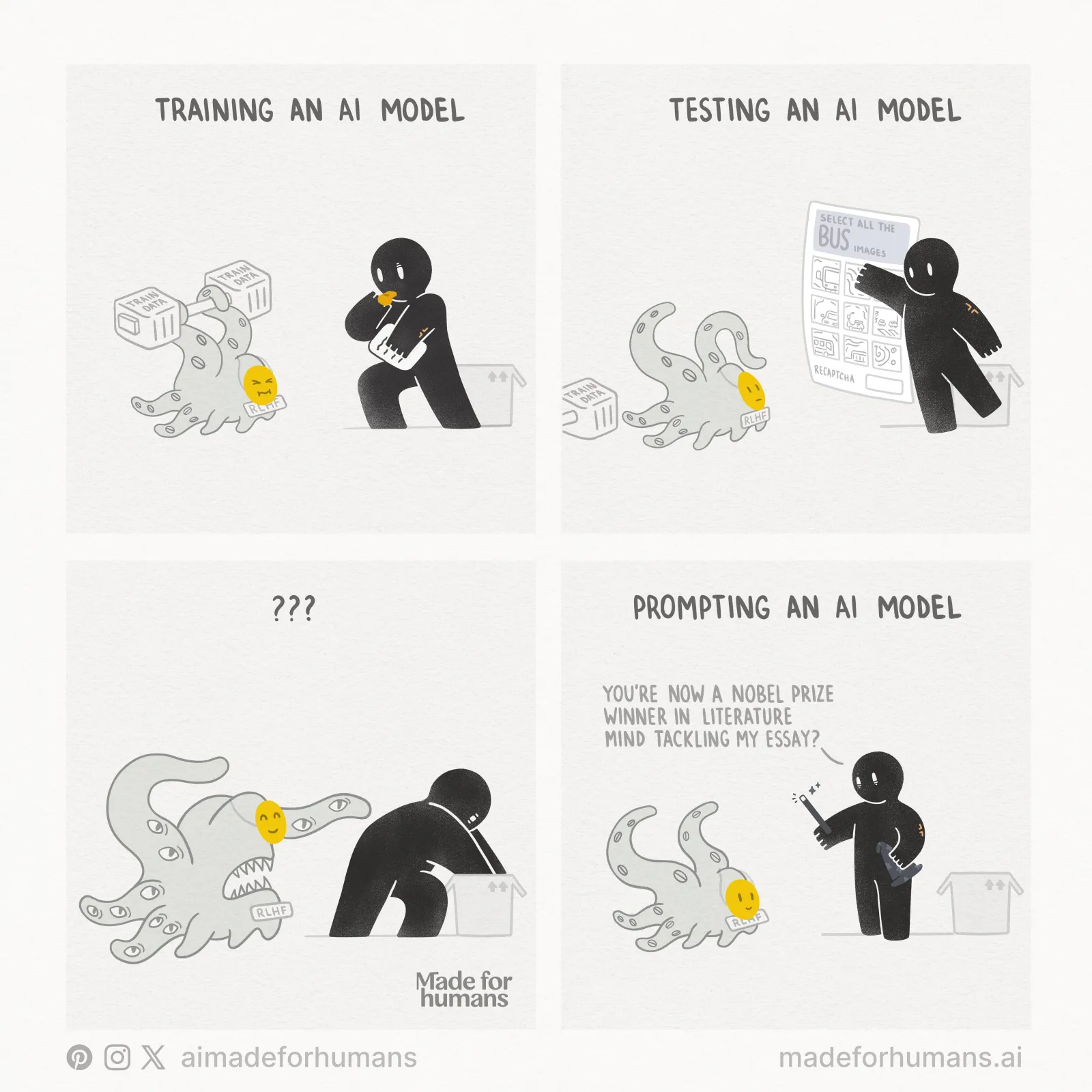 Training, Testing, and Trainer Tasting