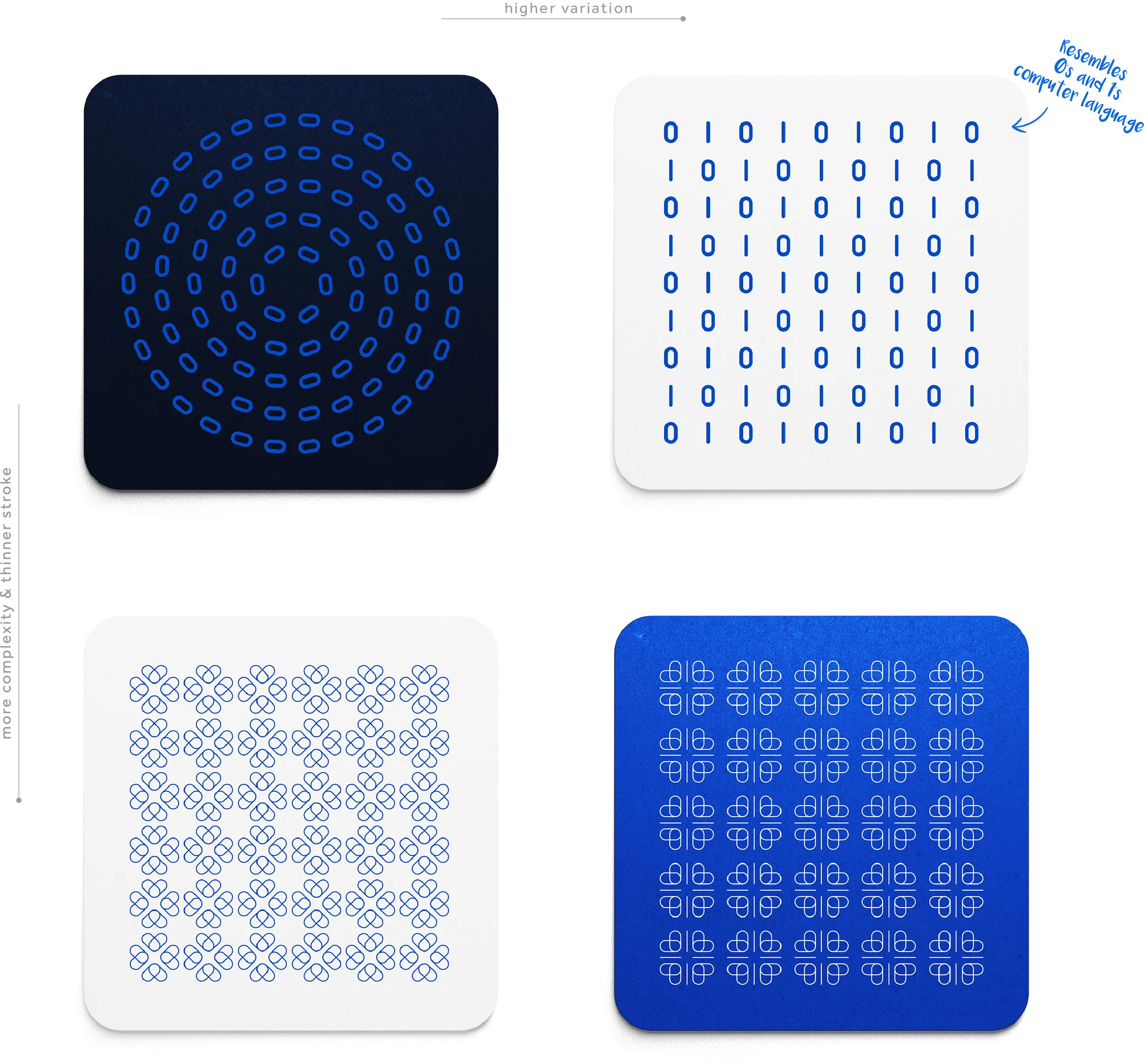 ActiveLedger Pattern