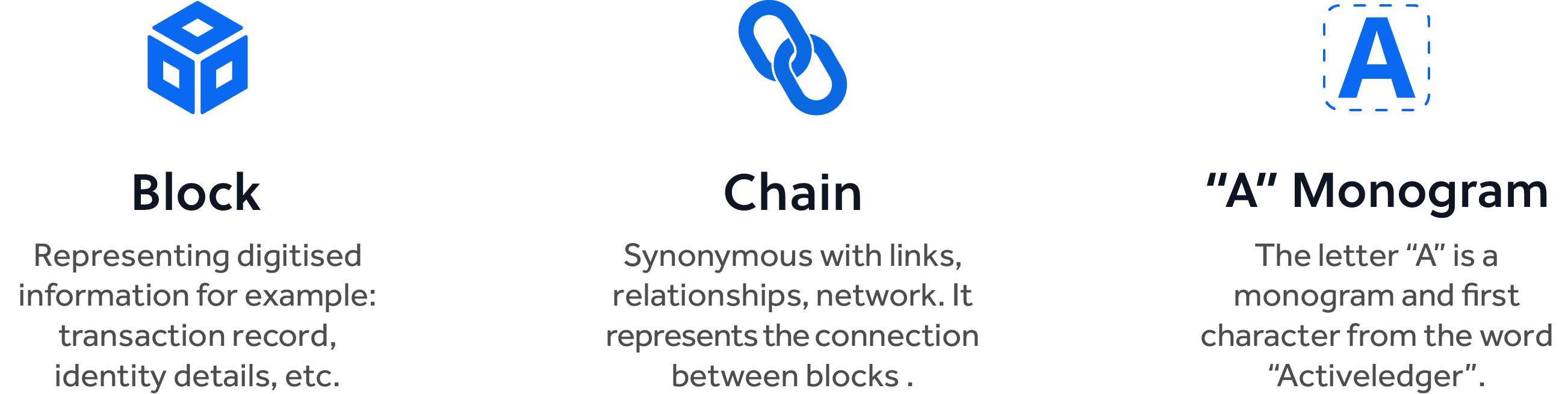 ActiveLedger Logo Breakdown