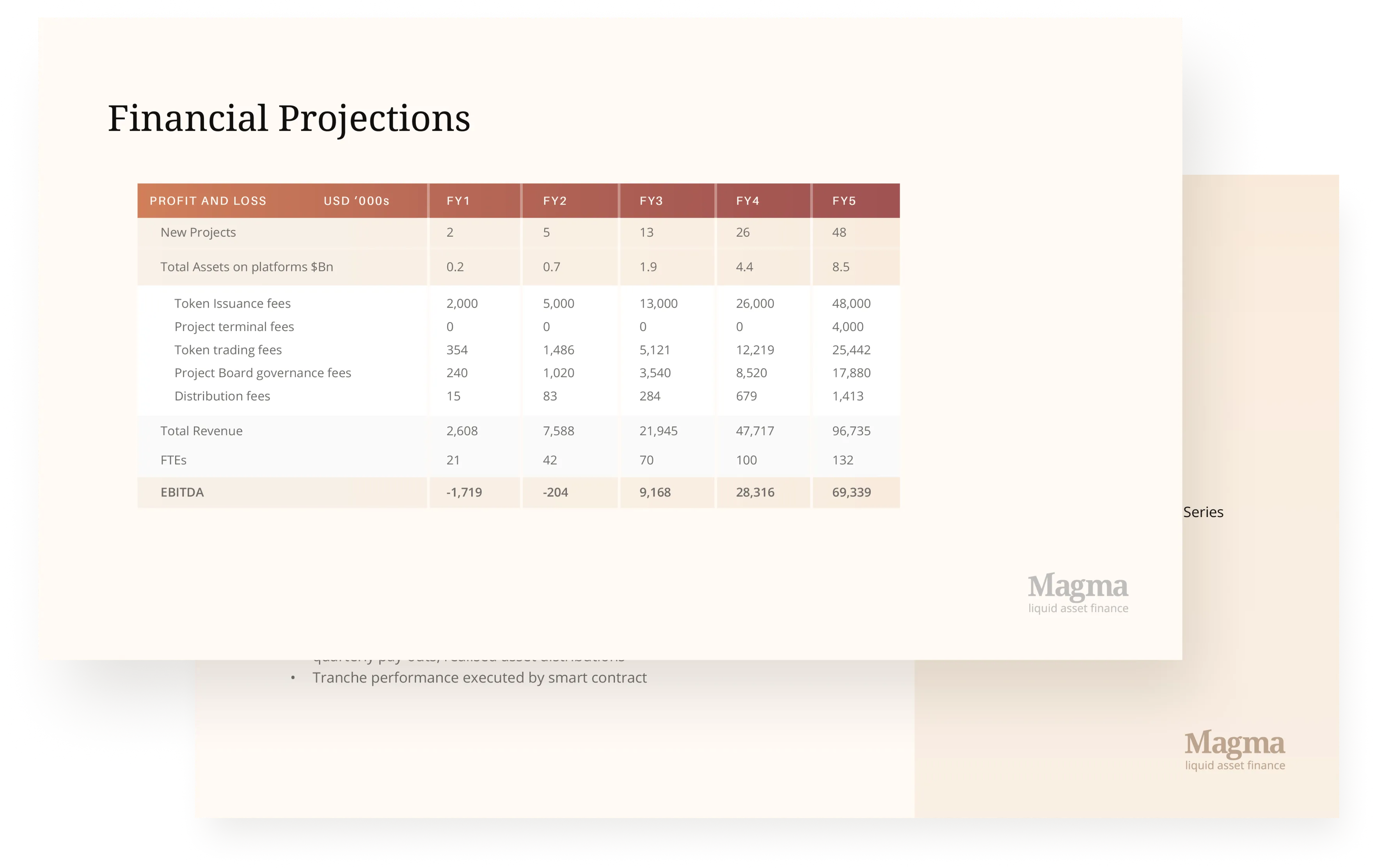 MagmaDeck Slide 03v1