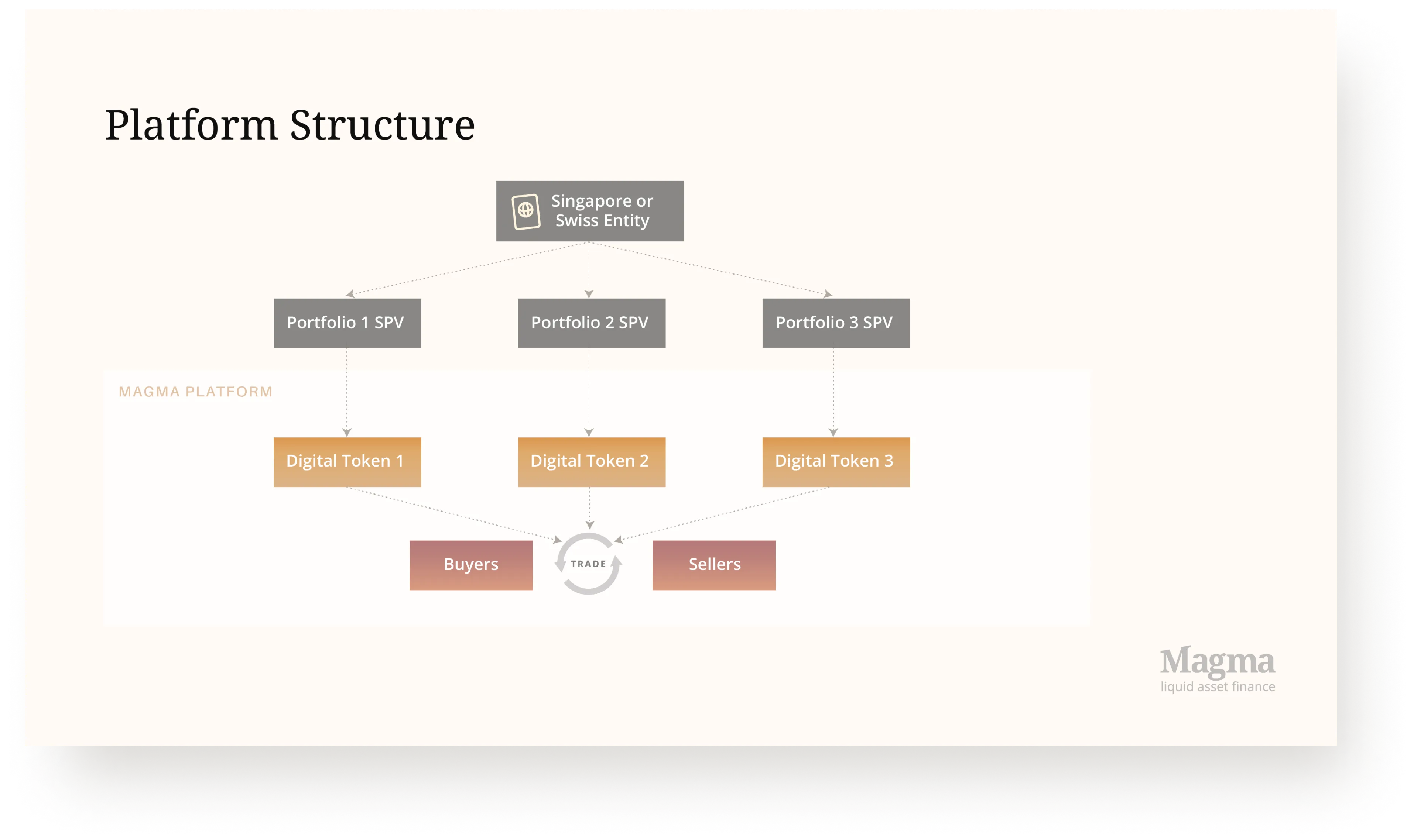 MagmaDeck Slide 03v4